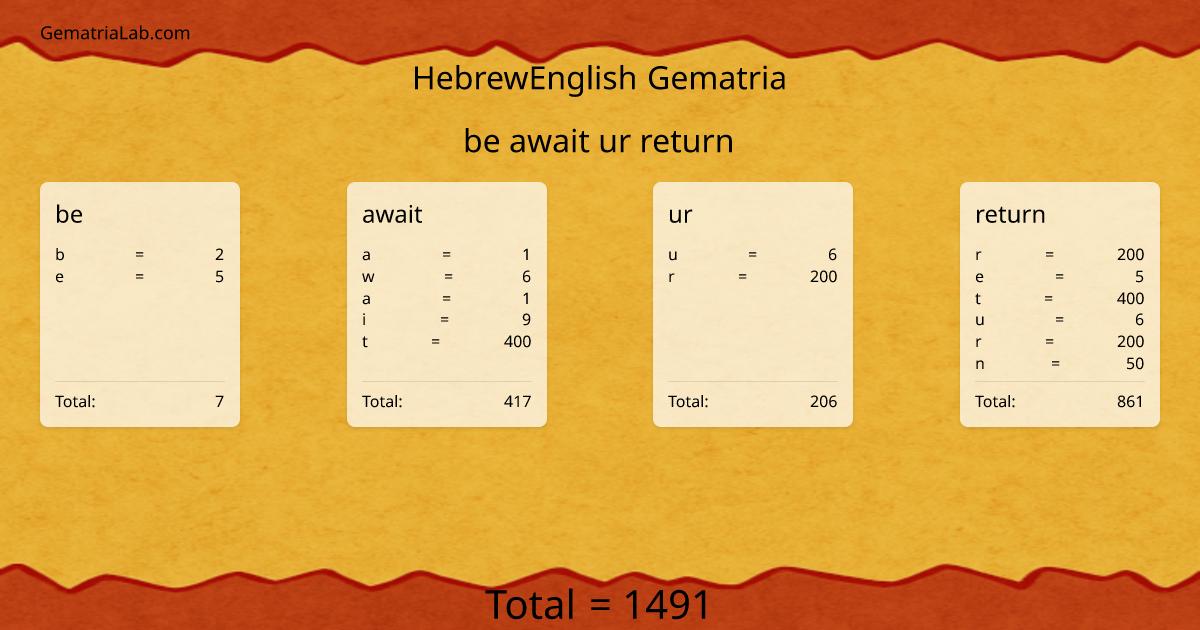 be await ur return in hebrewEnglish Gematria